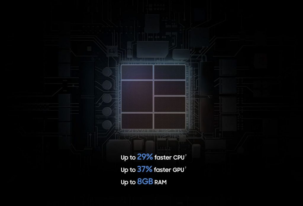 Samsung Galaxy S10 Plus processor