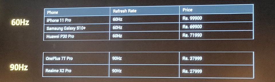 List of devices with 60Hz and 90Hz refresh rate